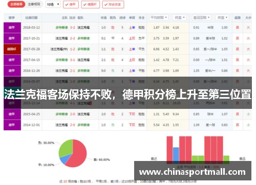 法兰克福客场保持不败，德甲积分榜上升至第三位置