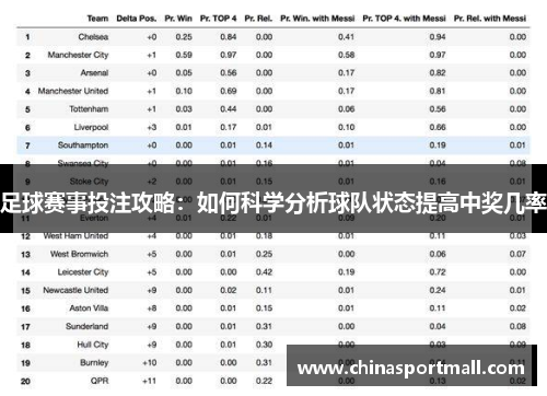 足球赛事投注攻略：如何科学分析球队状态提高中奖几率