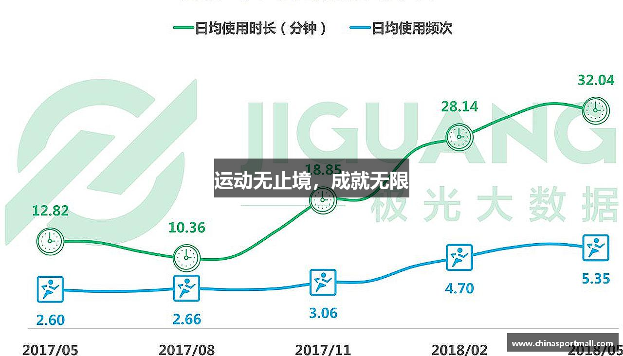 运动无止境，成就无限